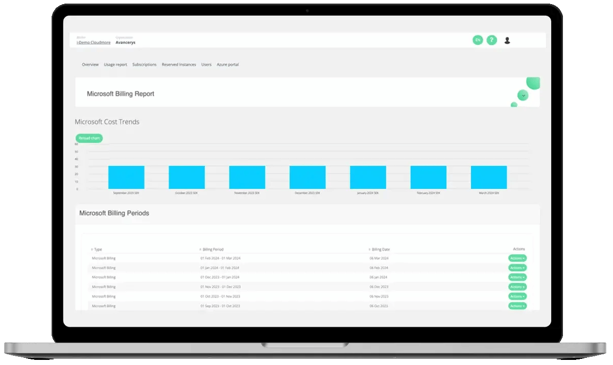 MicrosoftBillingReport-Animated MicrosoftBillingReport-Animated